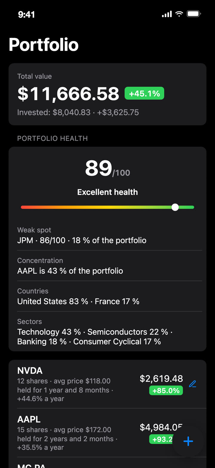 Portfolio health