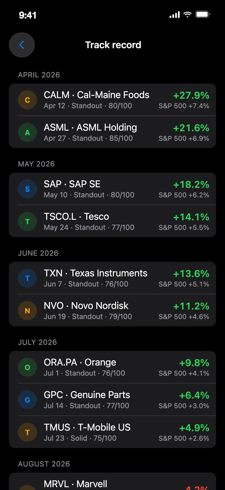 Track record, the picks